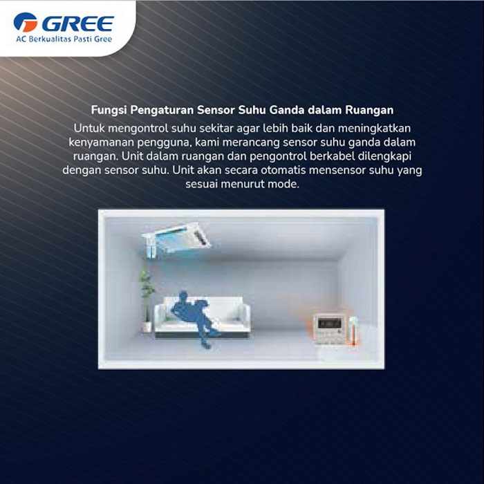 Gree AC Cassette Standard Non Inverter 6 PK ( 3 Phase ) - GU160T/A-K